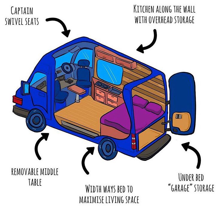 furgoneta minicasa.jpg
