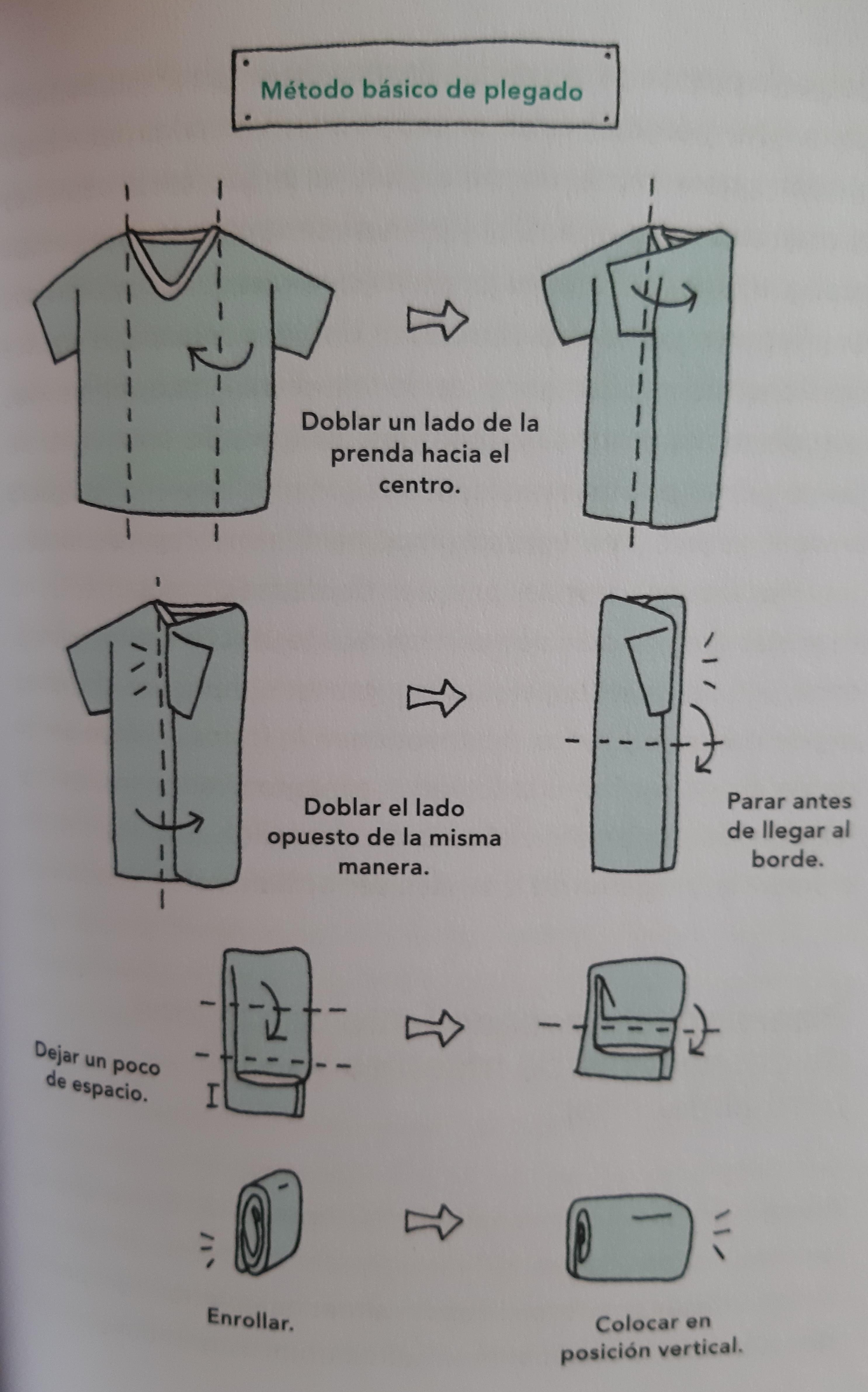 Método básico de plegado